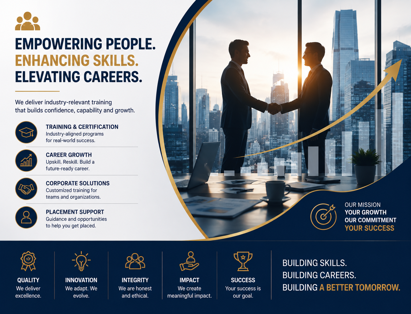 How BFSI learners practice sales conversations